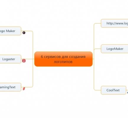 6 сервисов для создания логотипов