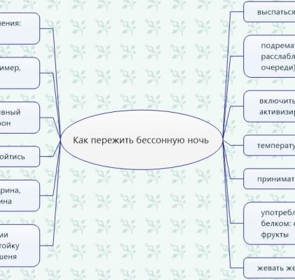 Как пережить бессонную ночь