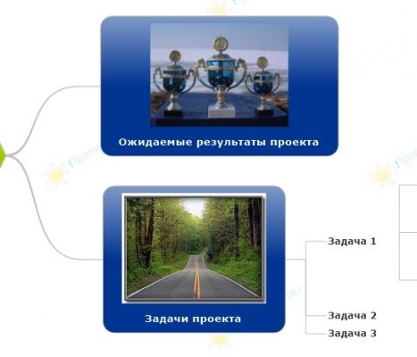 Шаблон личного проекта