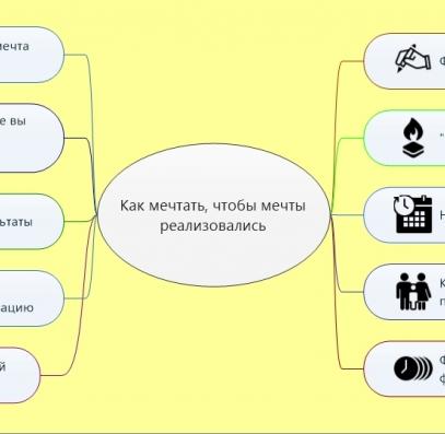 Как мечтать, чтобы мечты реализовывались