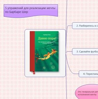 5 упражнений для реализации мечты