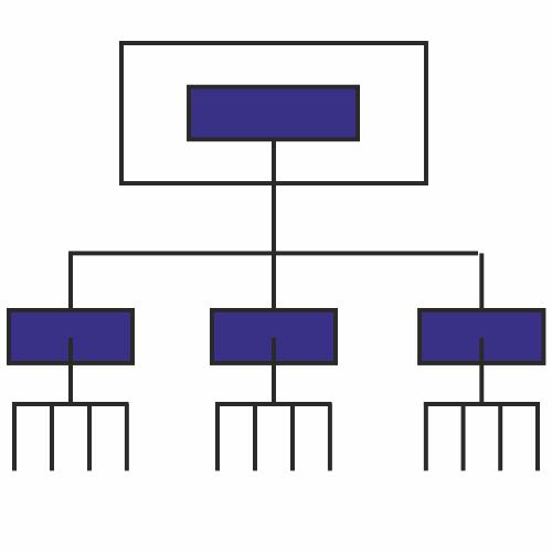 Управление по правилам