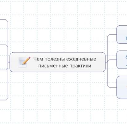 Чем полезны письменные практики
