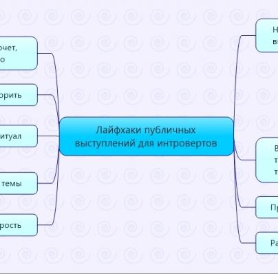 Лайфхаки публичных выступлений для интровертов