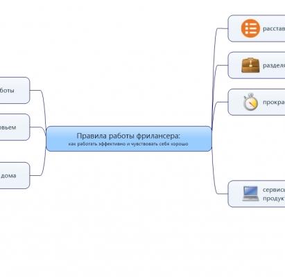 Правила работы фрилансера