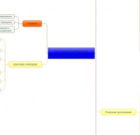 Как сделать landing-page (Azconsult)