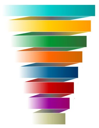 Как трансформируется отношение к правилам при развитии организации по спирали