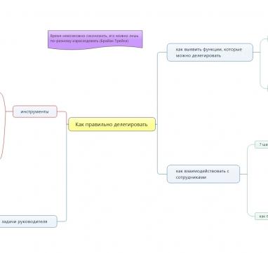 Как правильно делегировать