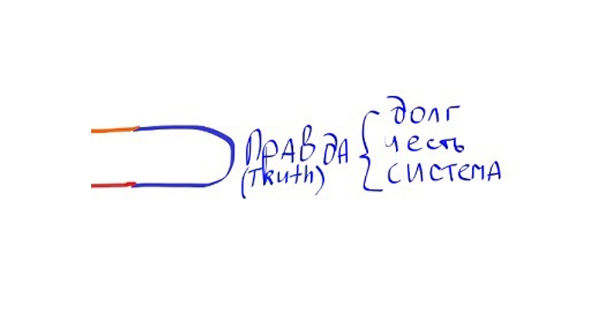 Управление по правилам