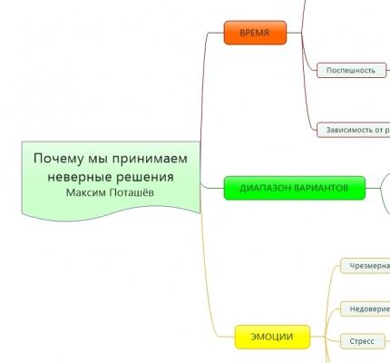 Почему мы принимаем неверные решения