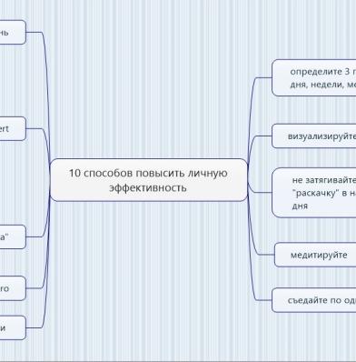 10 способов повысить личную эффективность