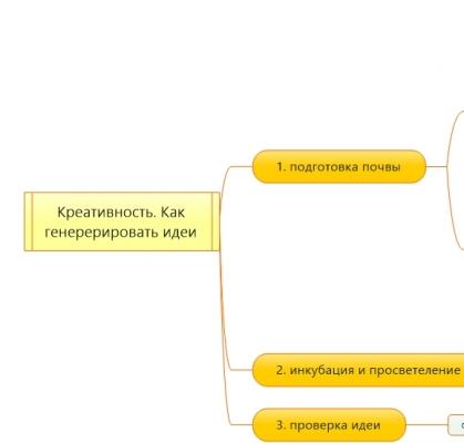Креативность. Как генерировать идеи