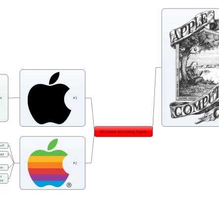 История логотипа Apple