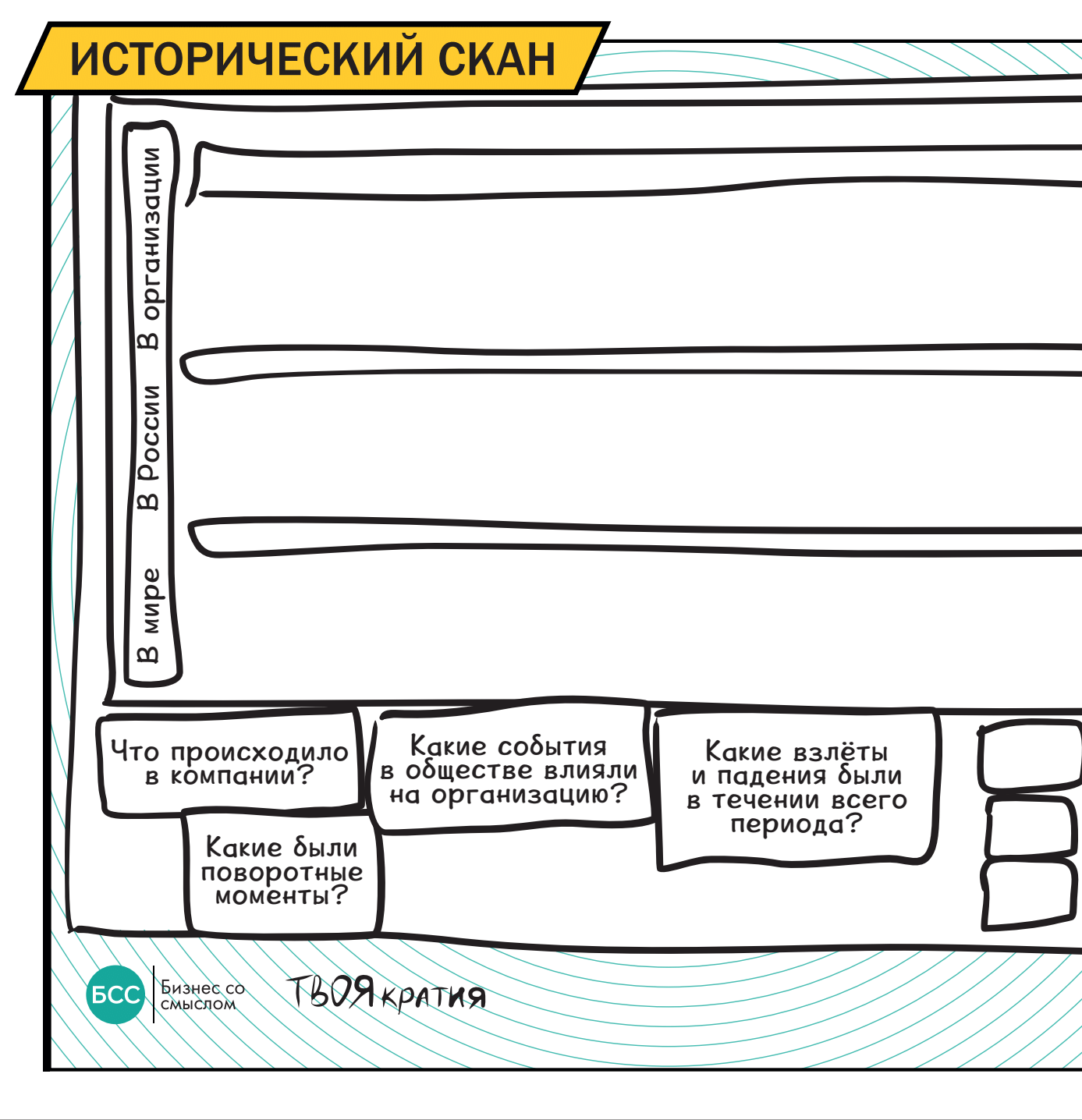 Исторический скан: осознанный путь из прошлого в будущее