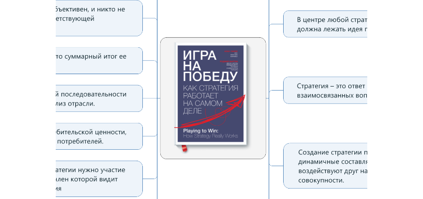 Алан Лафли. Роджер Мартин. Игра на победу как стратегия работает на самом деле.