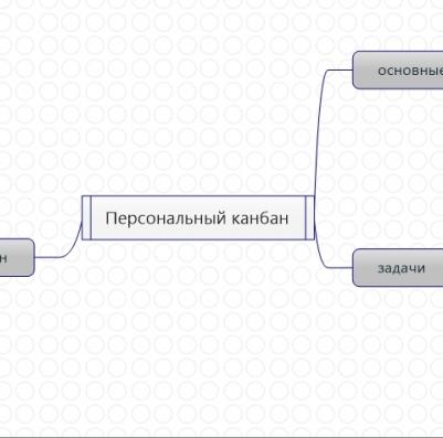 Персональный канбан