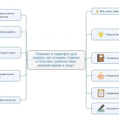Планшет и смартфон для лидера