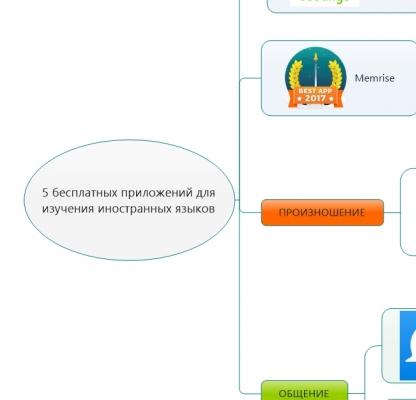 5 бесплатных приложений для изучения иностранных языков