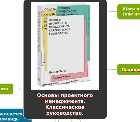 Джозеф Хигни. Основы проектного менеджмента. Классическое руководство