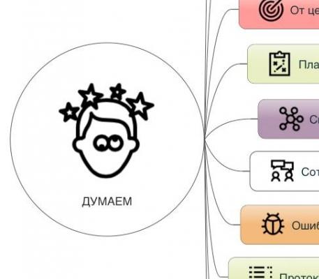 Как думать. Правила Эдварда Бойдена