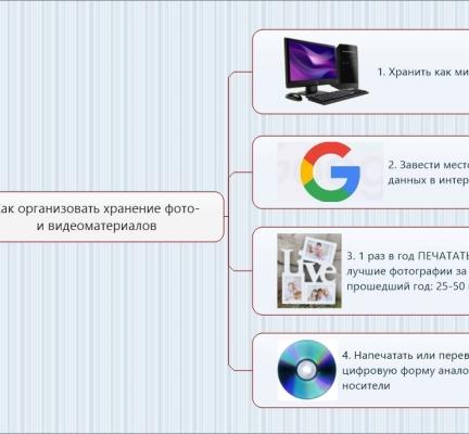 Как организовать хранение фото- и видеоматериалов