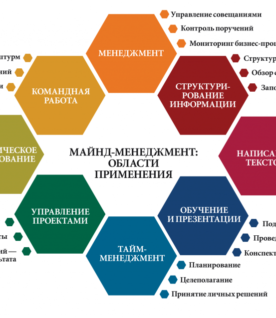 Майнд-менеджмент: результат с удовольствием