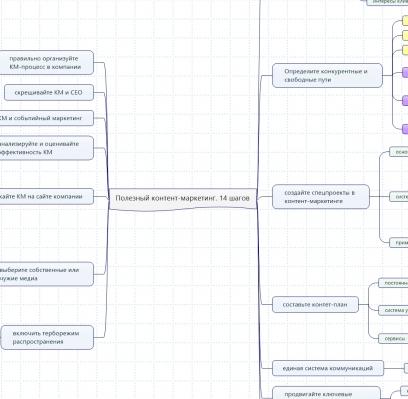 Полезный контент-маркетинг. 14 шагов