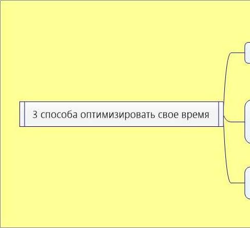 3 способа оптимизировать время