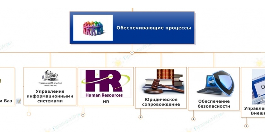 Как навести порядок в начале года