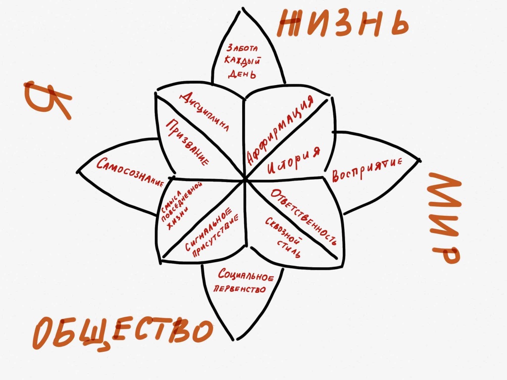 Ценности компании