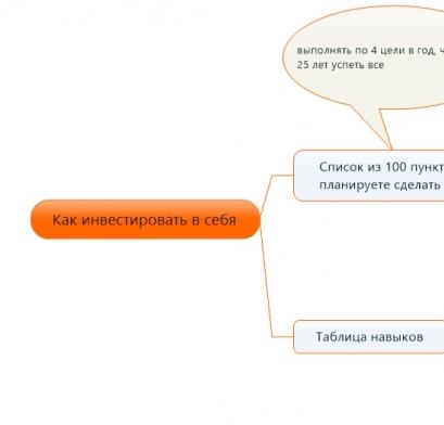 Как инвестировать в себя