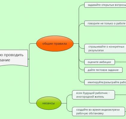 Как проводить собеседование