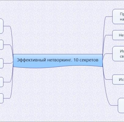 Эффективный нетворкинг. 10 секретов