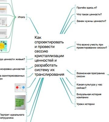 Как спроектировать и провести сессию кристаллизации ценностей