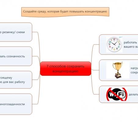 7 способов сохранить концентрацию