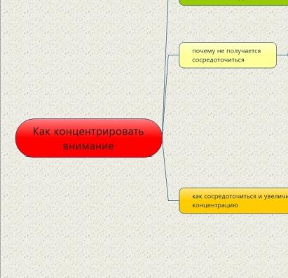 Как концентрировать внимание