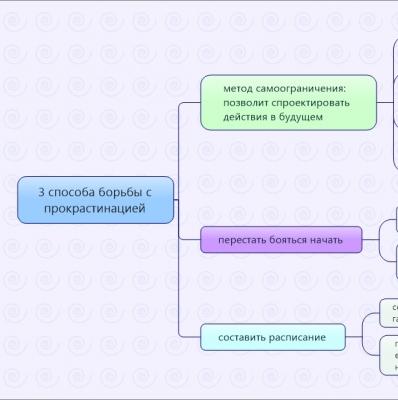 3 способа борьбы с прокрастинацией