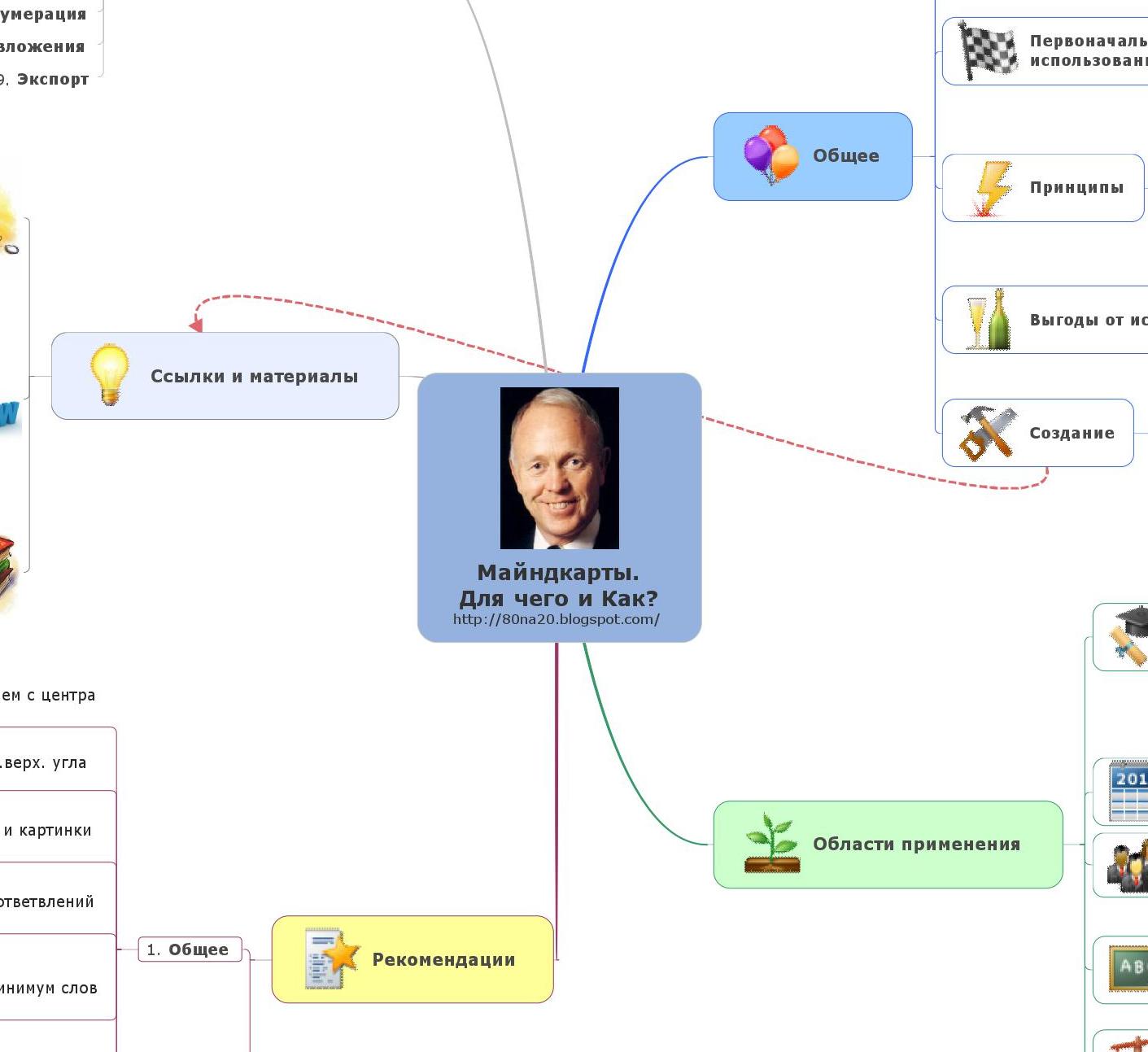 Что такое майндкарты и как их использовать