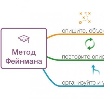Метод Фейнмана. Три шага, которые позволяют быстро освоить любой предмет