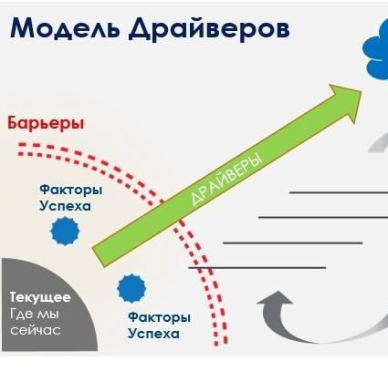 Драйверы и стратеги - две модели управления