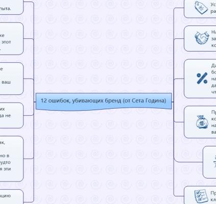 12 ошибок, убивающих бренд