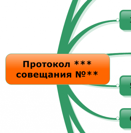 Как правильно протоколировать совещания