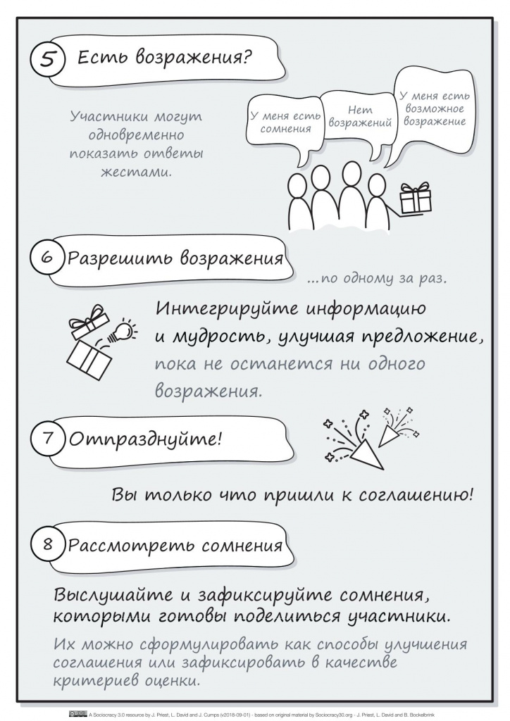 Принятие решения методом консента