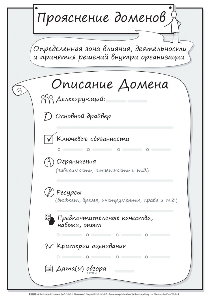 Социократия 3.0. Что такое домен