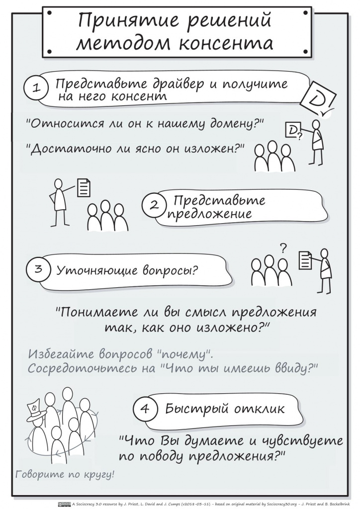 Принятие решения методом консента