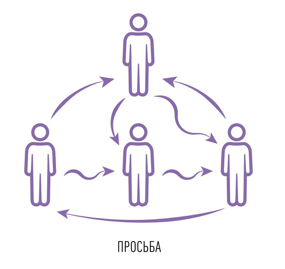 Как выглядит организация на уровне игры в Племя. Фиолетовый уровень по спиральной динамике Как выглядит организация на уровне игры в Племя. Фиолетовый уровень по спиральной динамике