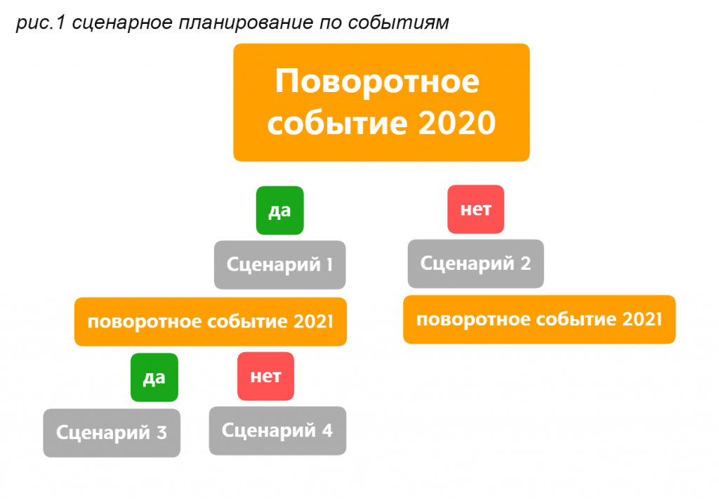 Поворотное событие 2020.png