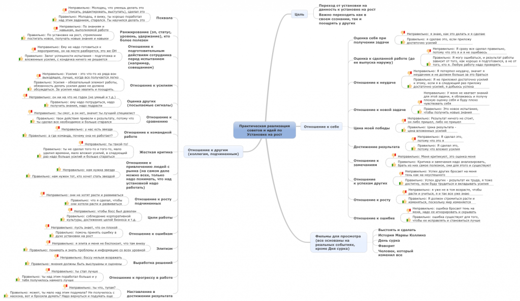 kerol-duek-gibkoe-soznanie-novyy-vzglyad-na-psikhologiyu-razvitiya-vzroslykh-i-detey-i-intellekt-kar.png