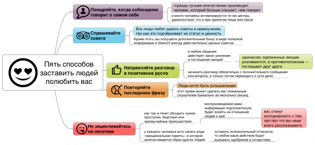 5-proverennykh-sposobov-zastavit-lyudey-polyubit-vas-avtor-karty-denis-tkachenko.png